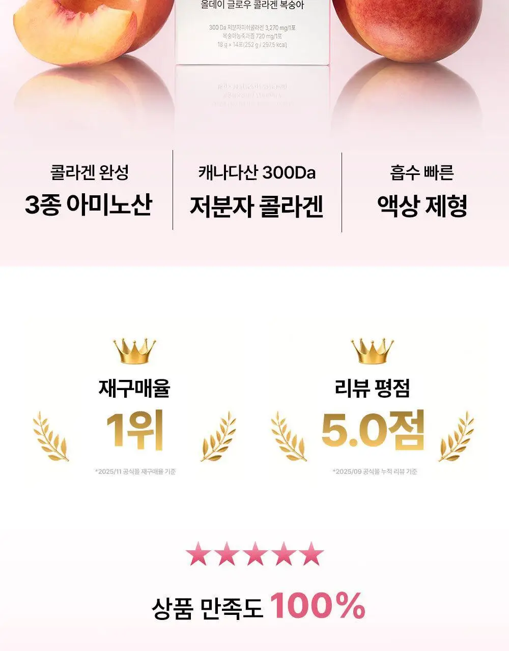 [리뷰이벤트/속광콜라겐] 글로우뮤즈 올데이 글로우 콜라겐 복숭아 14포 (14일분) 상세페이지 12